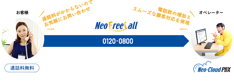 ご利⽤イメージ図